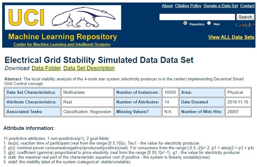 Dataset Particulars and Attribute Information